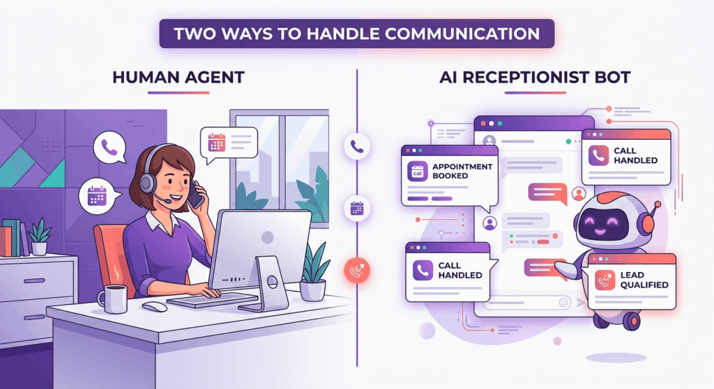  AI receptionist automation within GoHighLevel SaaS Snapshot handling lead qualification and appointment booking 24/7