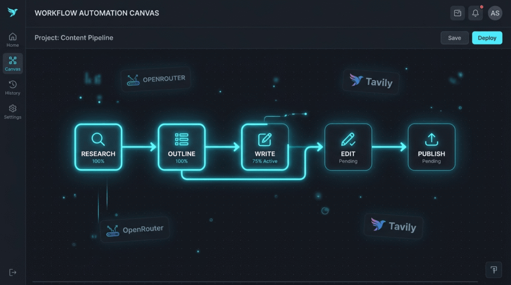 n8n SEO automation multi-agent blog pipeline dashboard showing connected workflow nodes for research, writing, and publishing