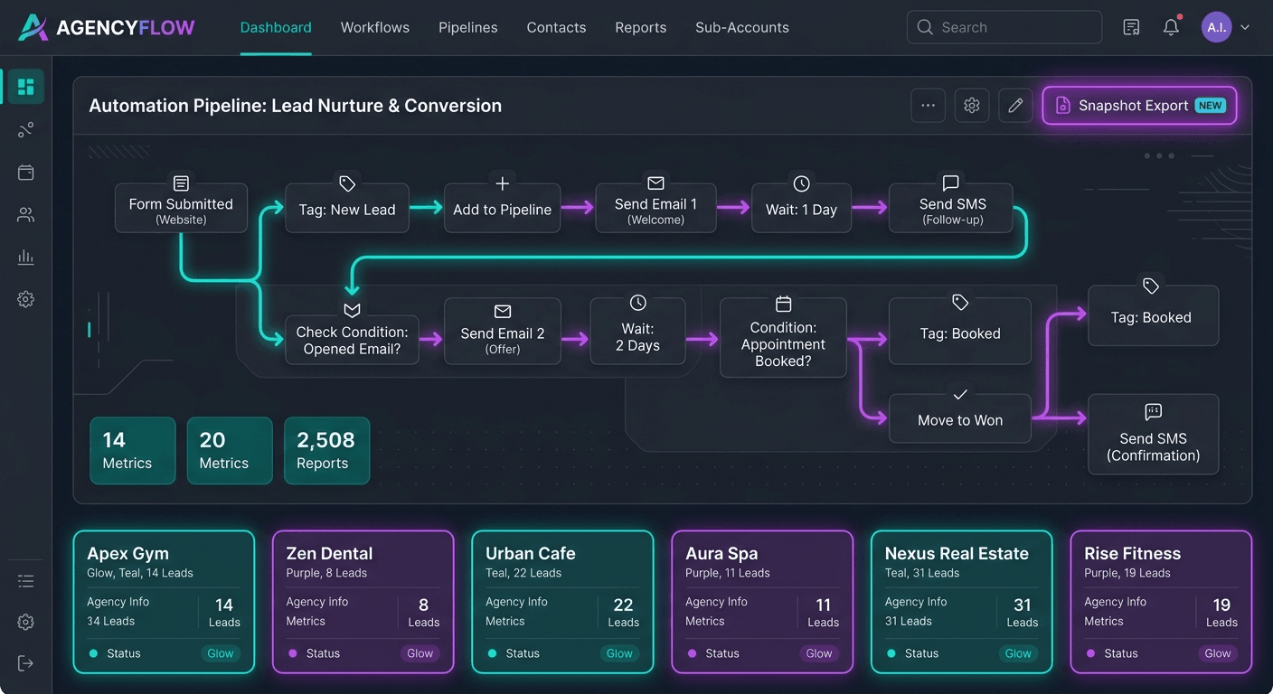 GoHighLevel SaaS Snapshot Success: Build, Version, and Sell AI Automation Packages with Confidence